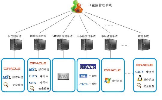 漏水控制器-IT网络监控系统