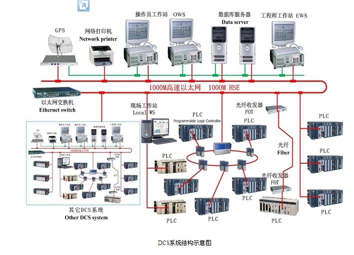 温湿度控制器,机房监控,串口服务器